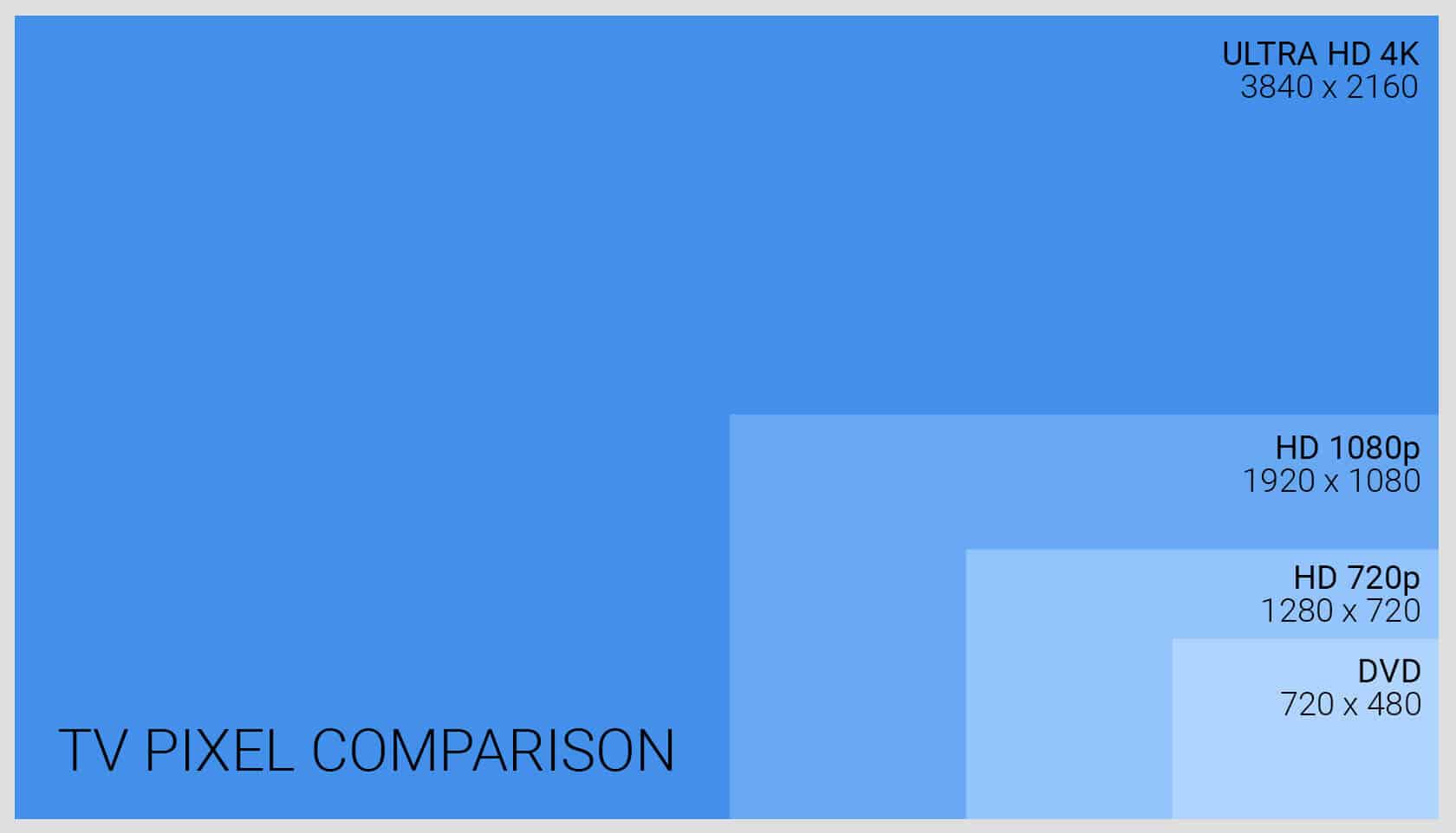 TV Pixel Comparison Chart