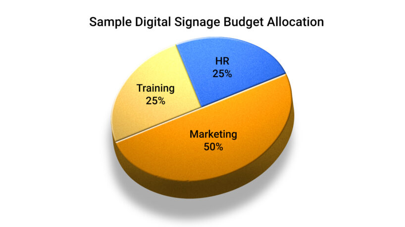 sample digital signage budget allocation